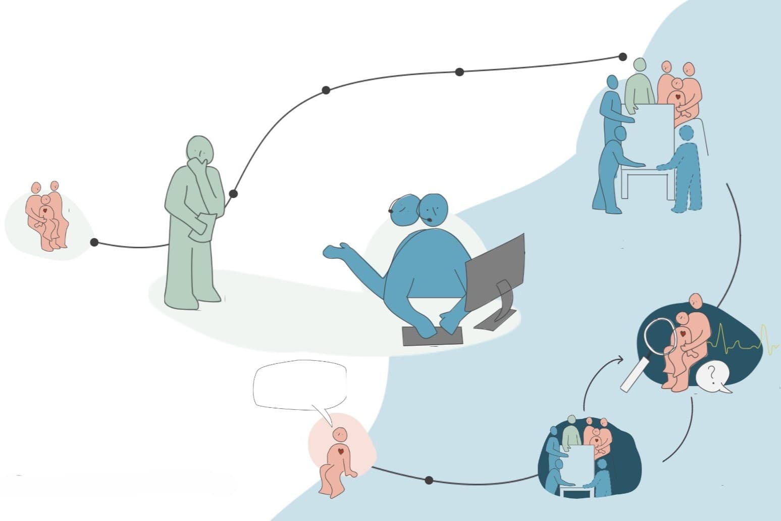 en tegning som illustrerer nasjonalt forløp for barnevern